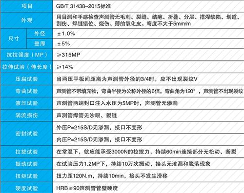 高青钳压式声测管现货性能特点